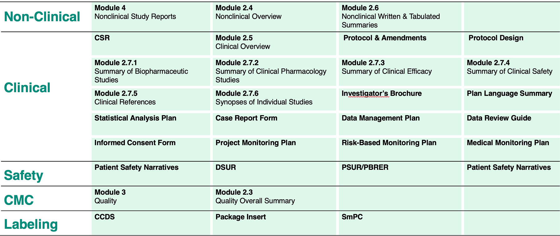 How AlphaLife Sciences' AI Platform for Medical Content Authoring Works?