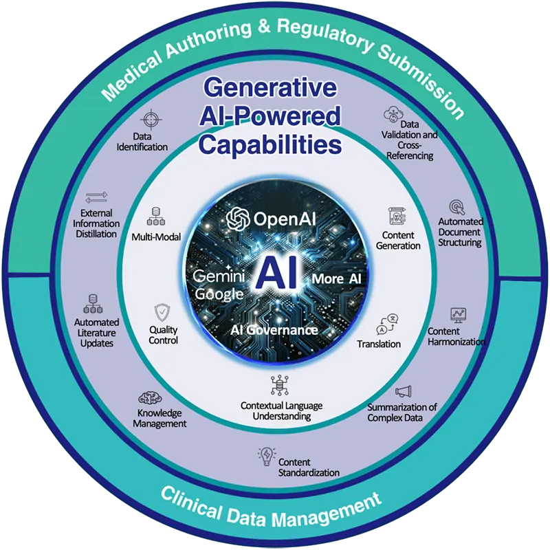 GenAI-Powered Medical Writing Solutions