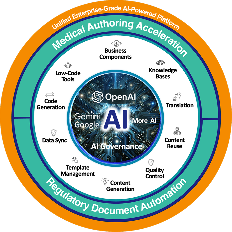 Driving Innovation in Life Sciences with AI Excellence