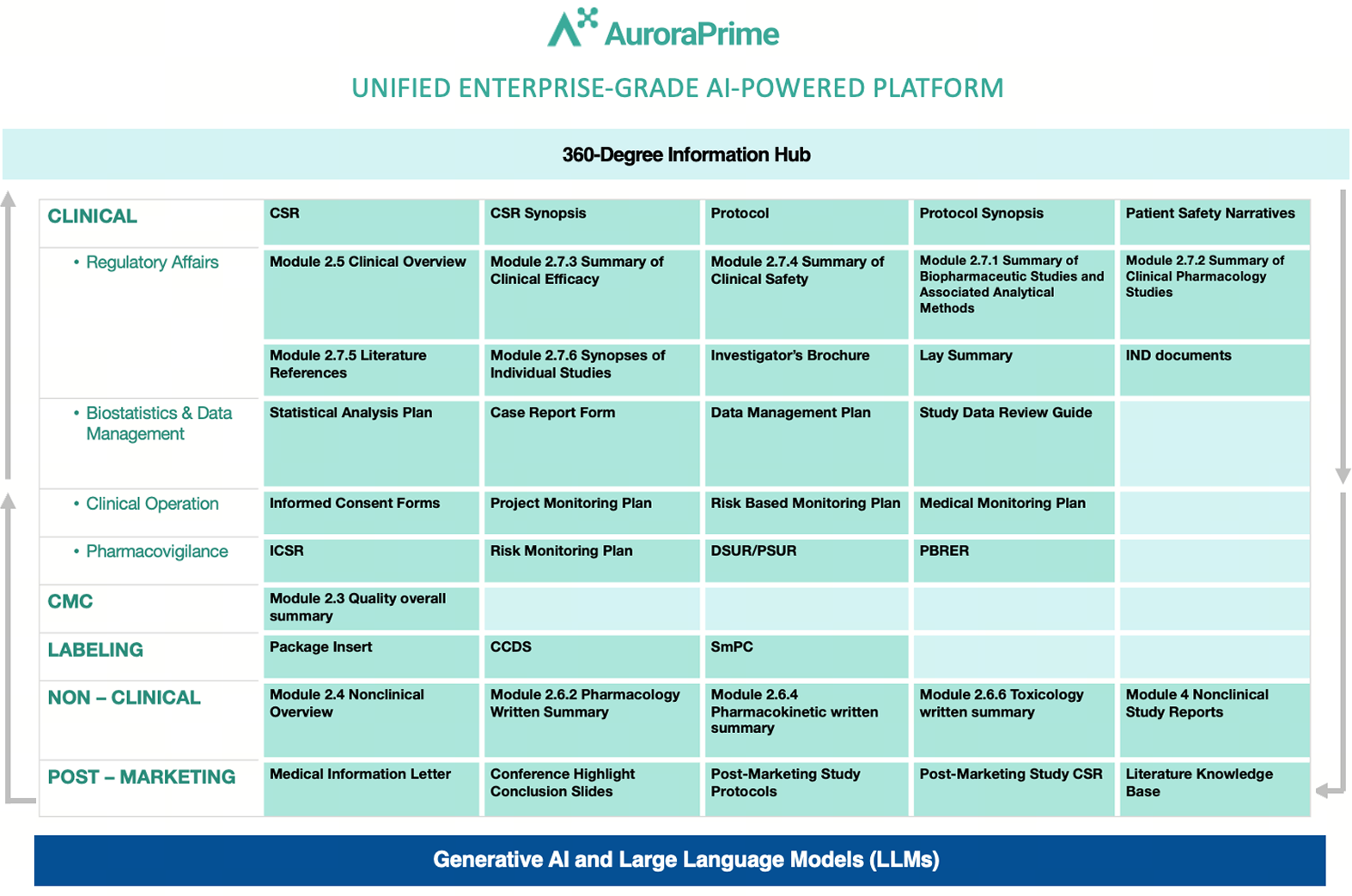 Expedite the Regulatory Document Development with the AuroraPrime Platform