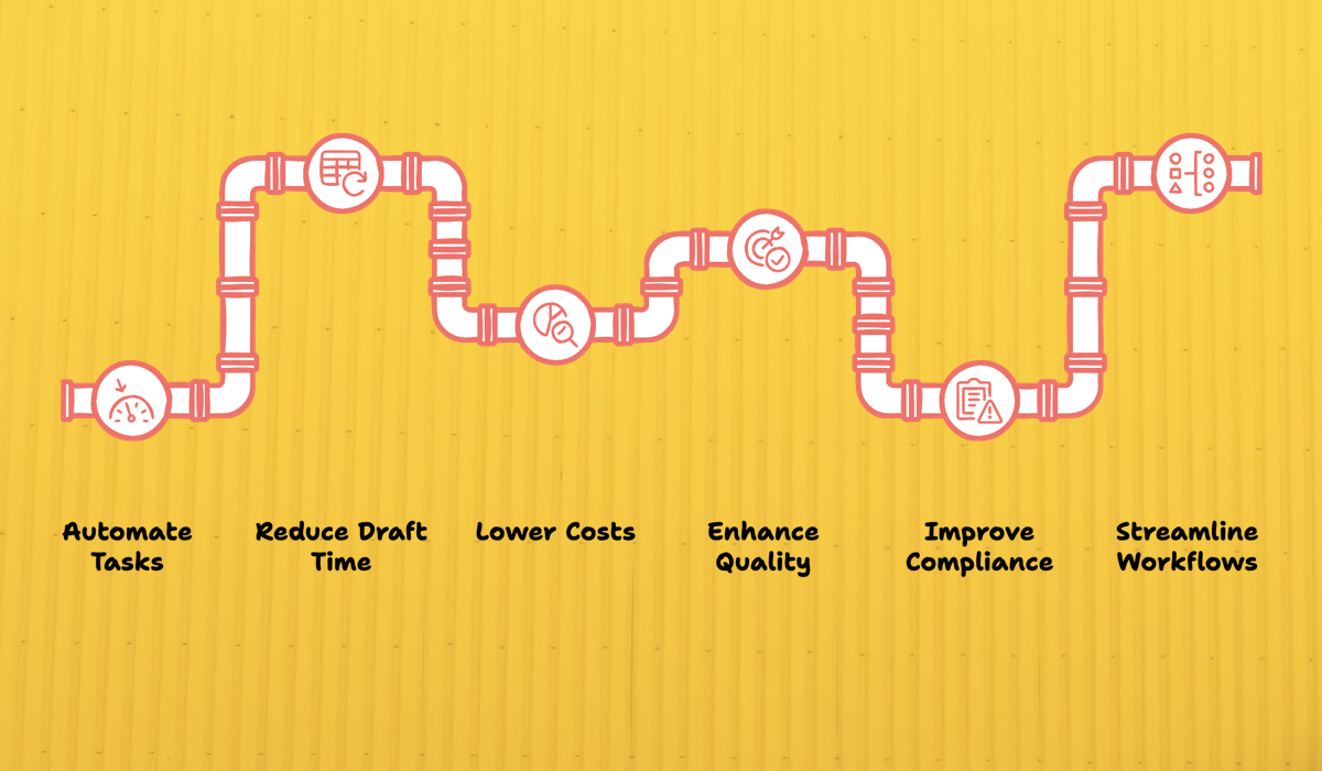 Lean Medical Writing: How AuroraPrime Create Helps You Do More With Less