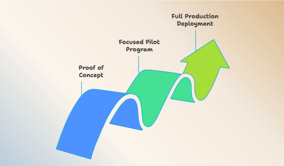 Charting the Course: A Seamless Journey from Pilot to Production with AuroraPrime