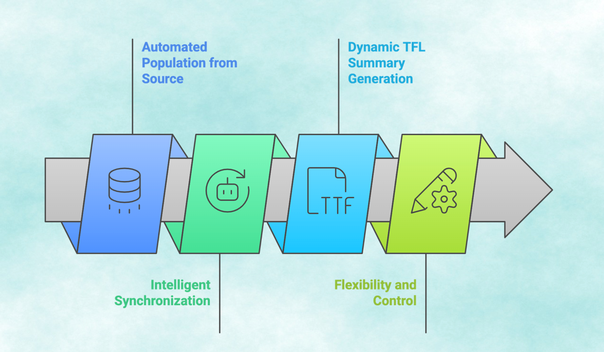 From Data Deluge to Seamless Draft—How AuroraPrime Automates Your Data-Intensive Medical Writing