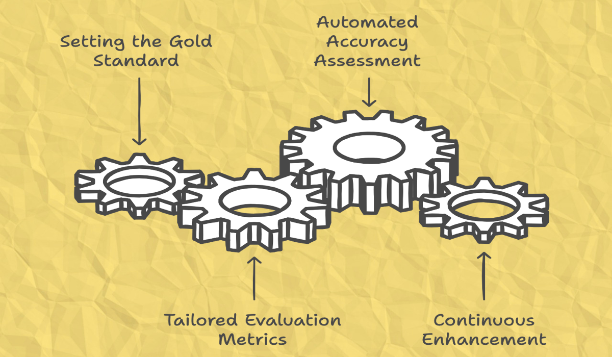 Beyond Automation—Elevating Quality and Compliance in Medical Writing with GenAI