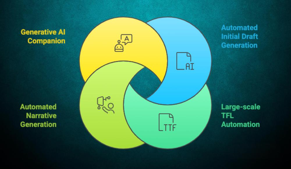 From Days to Hours: The FDA’s Generative AI Leap in Clinical Documentation Processes and What It Means for Medical & Regulatory Writing
