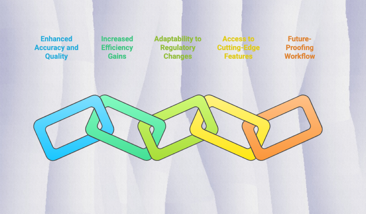 The Future is Now: Future-Proofing Your Medical Writing with AuroraPrime's GenAI Edge