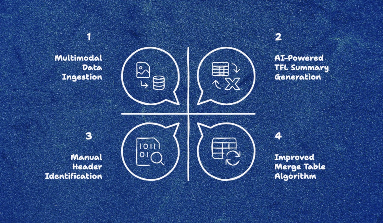 Beyond the Spreadsheet: AuroraPrime's AI Transforms Complex Tables for Regulatory Velocity