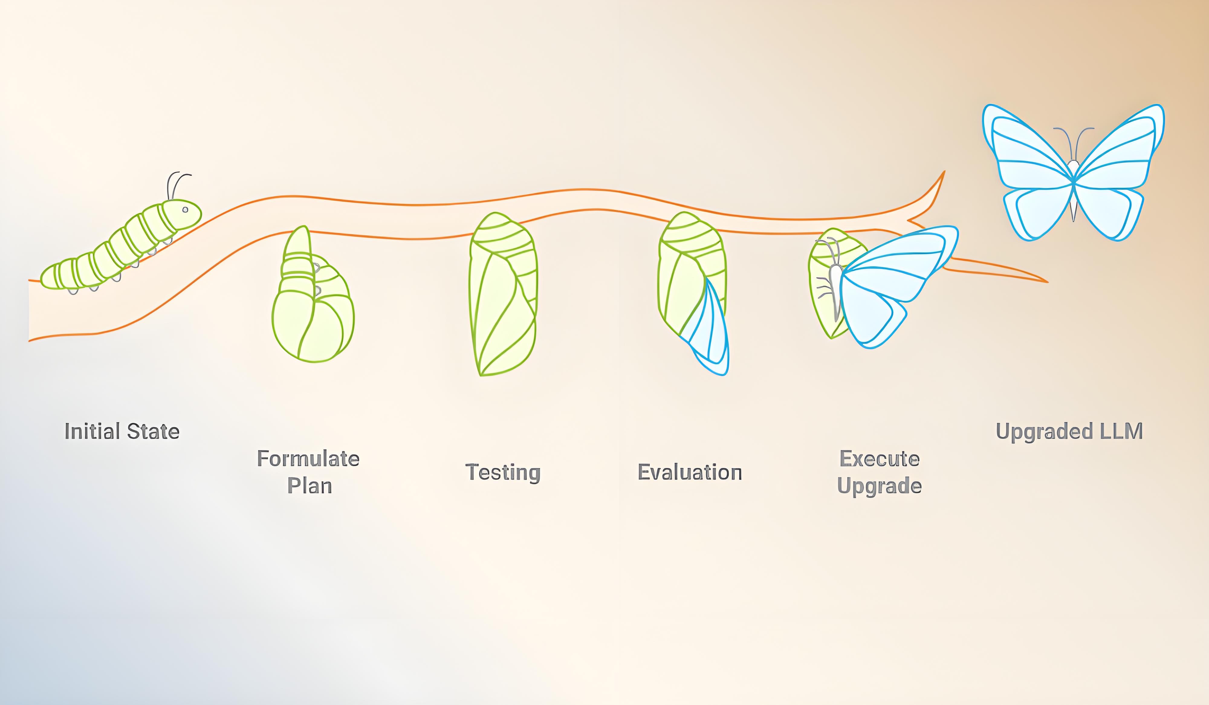 Agile Intelligence: AuroraPrime RMA's LLM-Agnostic Design Empowers Your Scientific Future