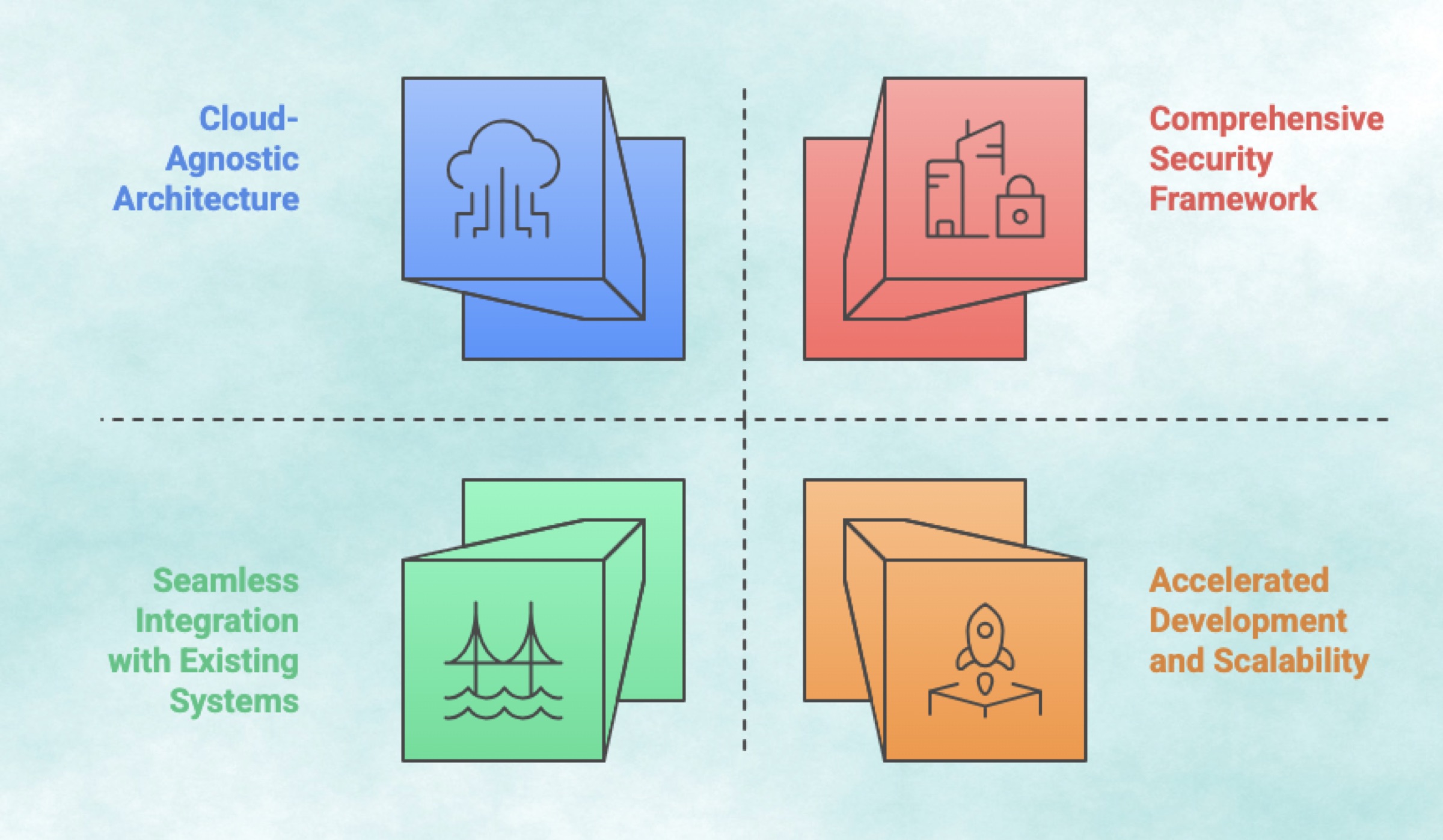 Unlocking Agility: How AuroraPrime's Cloud Versatility Fuels Life Sciences Innovation