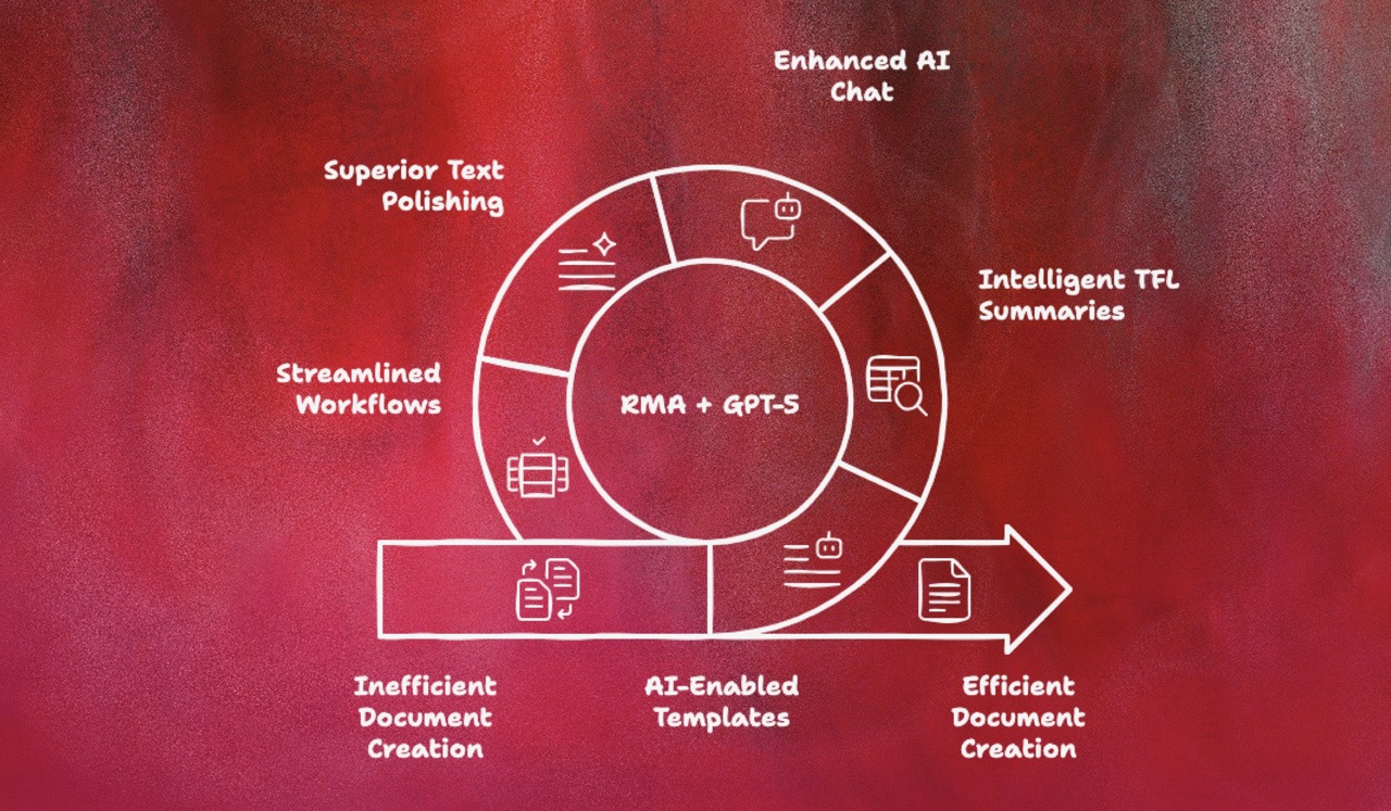 Accelerating the Future of Medical Writing: AuroraPrime RMA Now Powered by GPT-5!