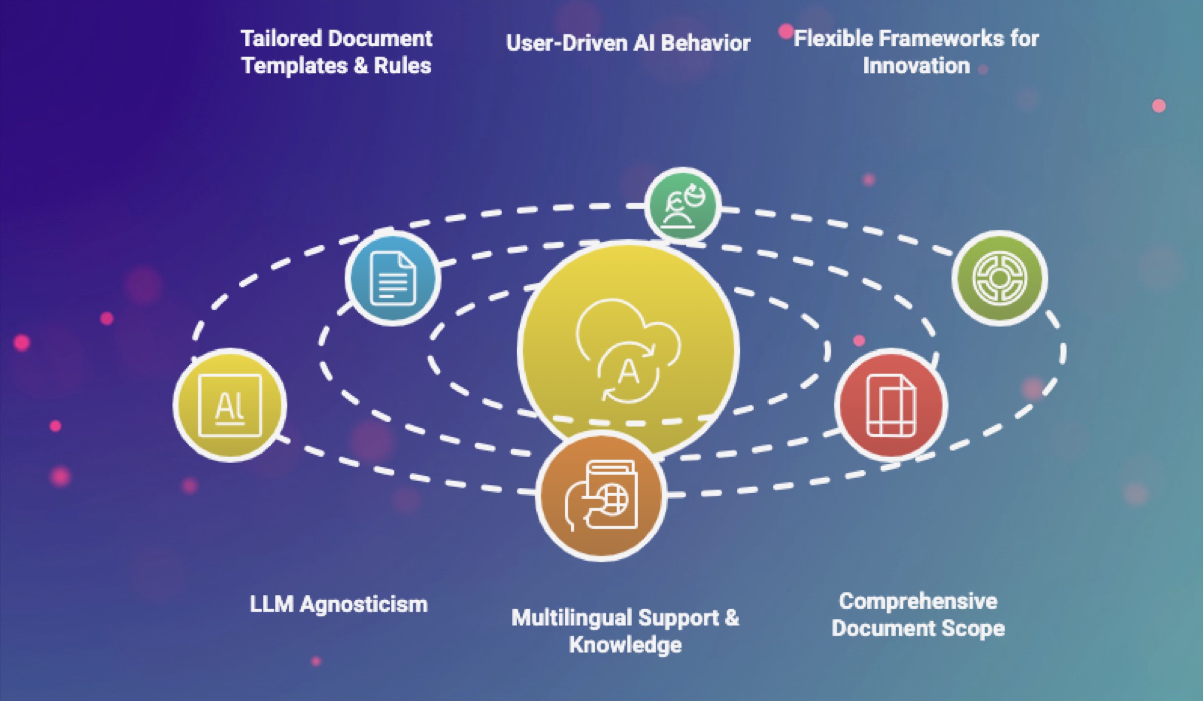 Built for Growth: How AuroraPrime's AI Scales and Adapts to Your Life Sciences Vision