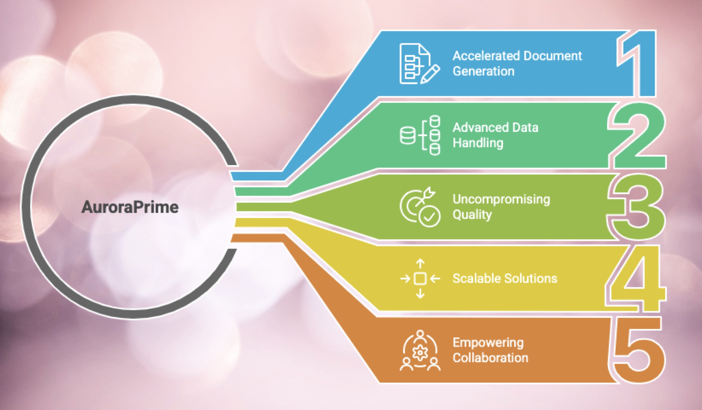 Unlocking Velocity: How AuroraPrime's AI Transforms the Toughest Clinical Documentation Challenges