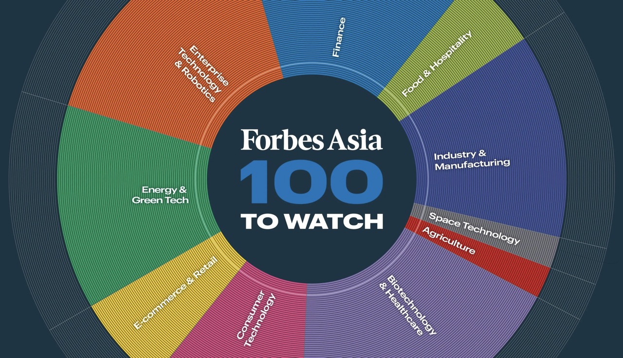 Revolutionizing Life Sciences: AlphaLife Sciences Named to Forbes Asia 100 to Watch 2025!