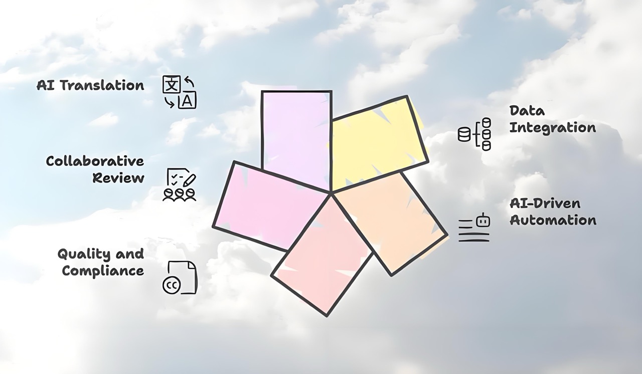 From Lab to Launchpad: AuroraPrime's AI Powers Every Phase of Clinical Document Creation