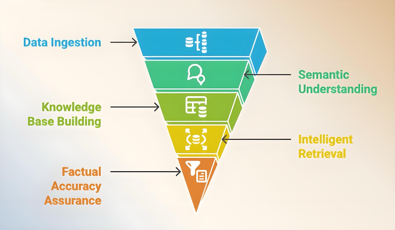Beyond the Hype: Demystifying AuroraPrime's GenAI Engine for Life Sciences Content