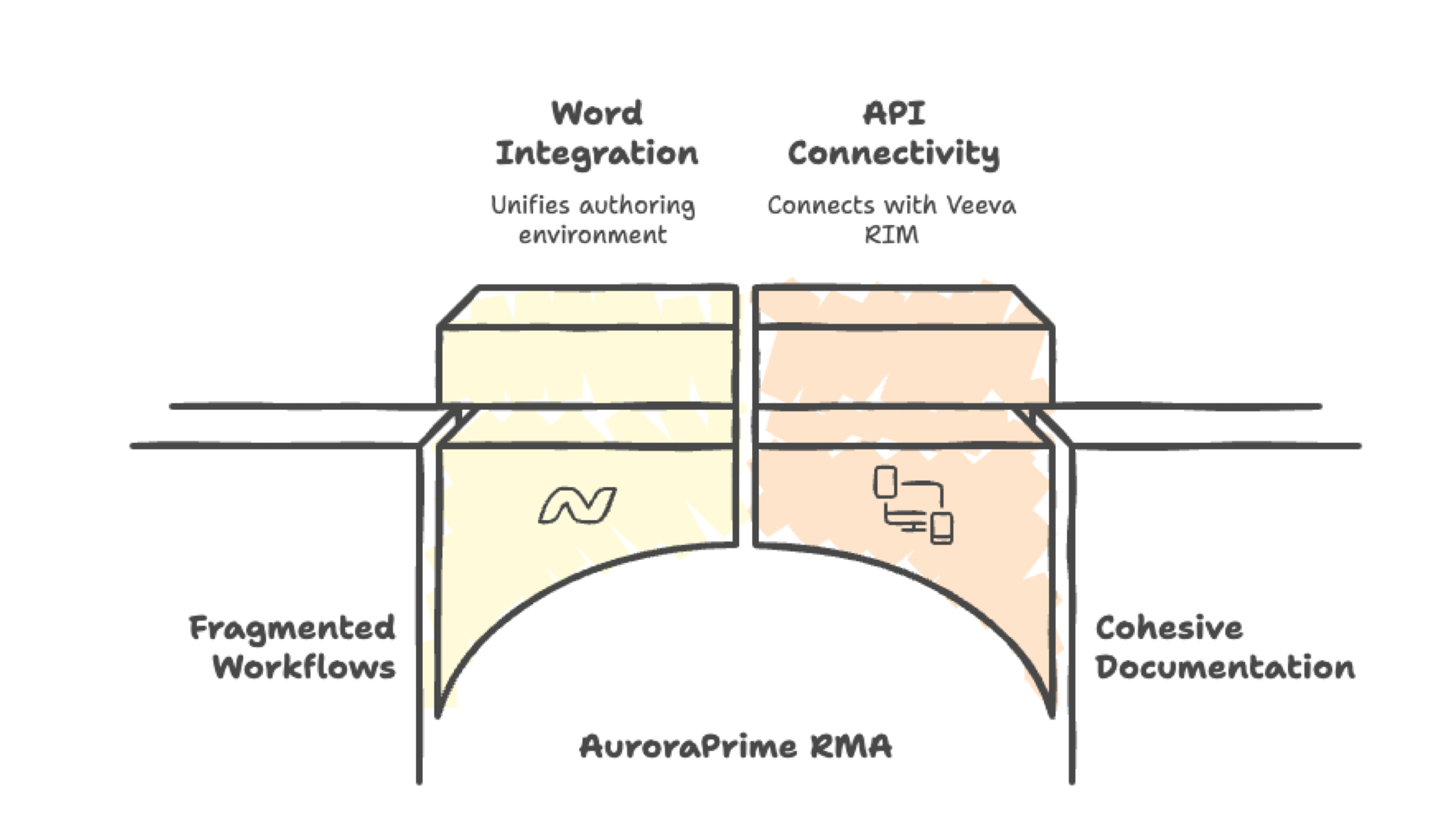 Breaking the Silos: Unifying Microsoft Word and Veeva RIM with AI Authoring