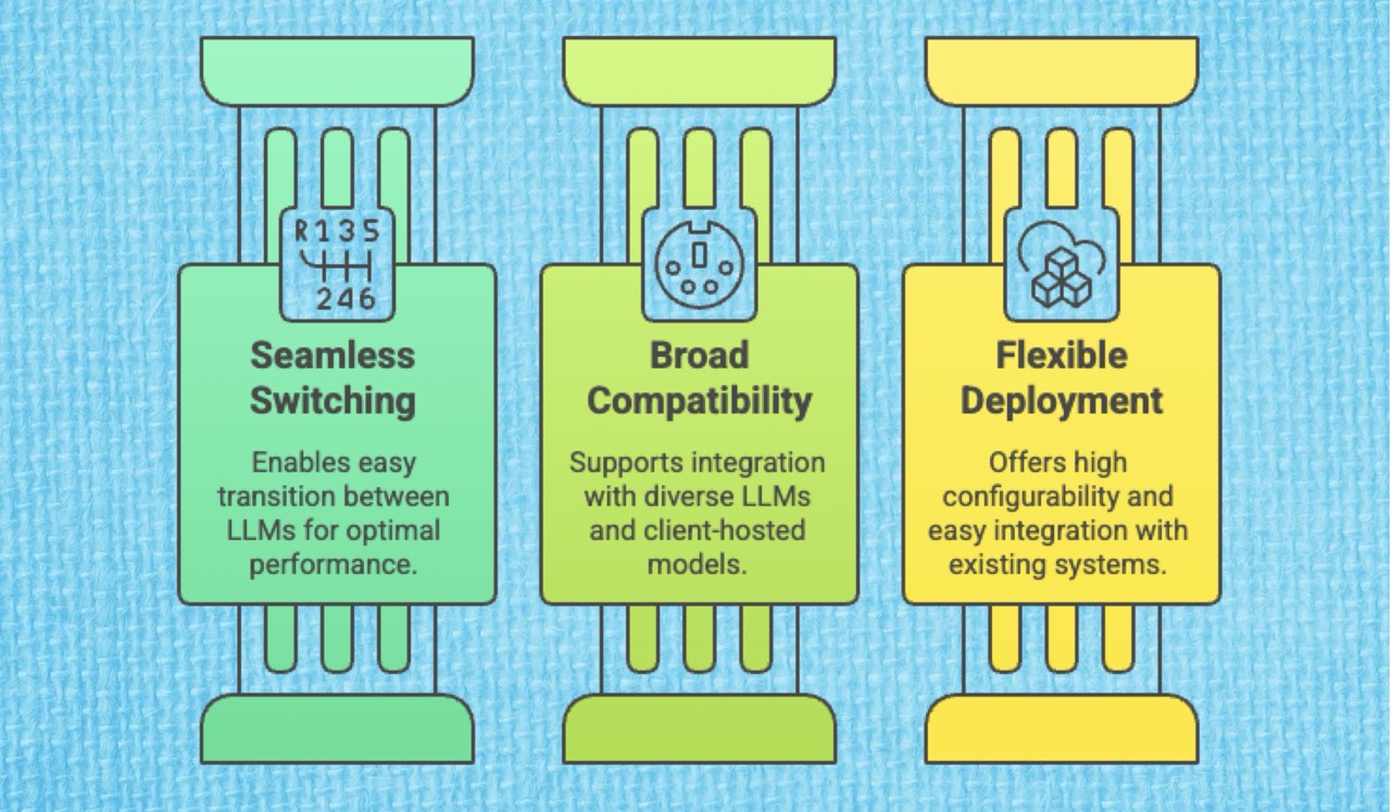 Beyond the Hype Cycle: Why LLM Agnosticism is the Foundation of Future-Proof Regulatory Strategy