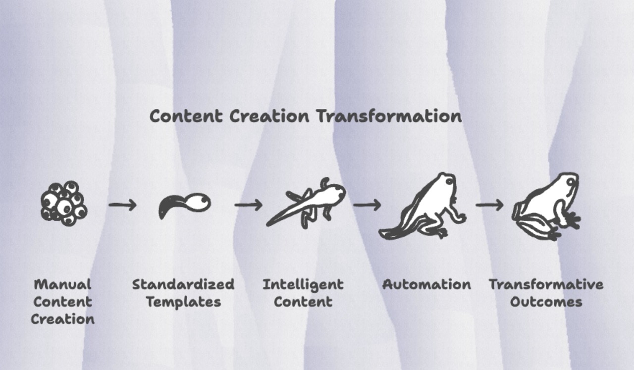 Blueprint for Breakthrough: AI-Driven Protocol Authoring Accelerates Phase III Clinical Trials