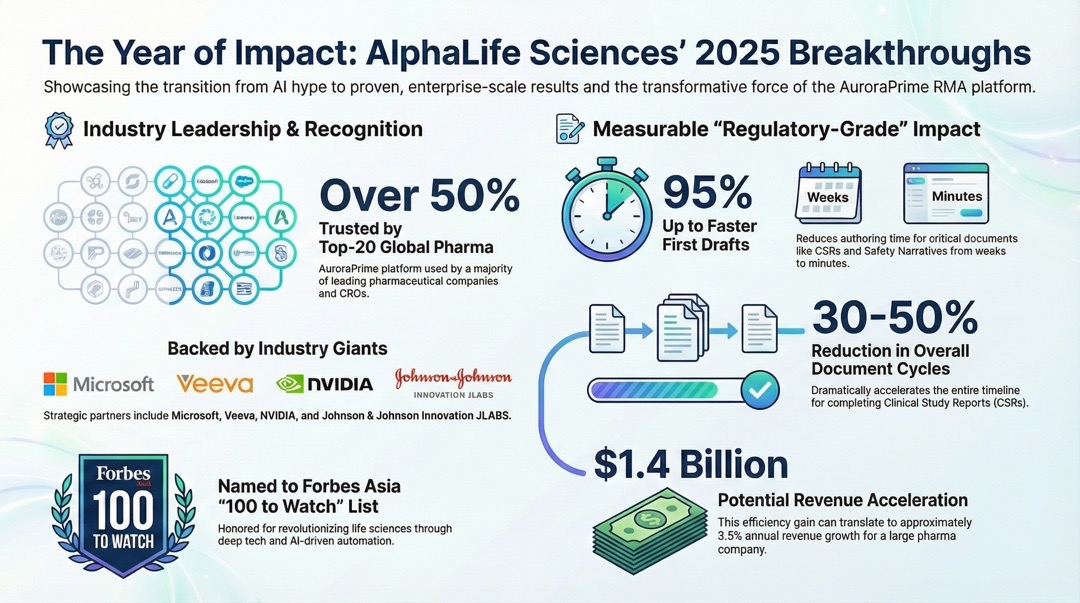 2025 Year-End Review: Pioneering the Era of Agentic AI in Life Sciences