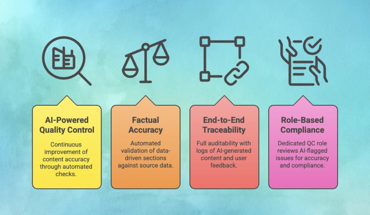 Compliance From Conception: Embedding Regulatory Intelligence Directly into AI Authoring with AuroraPrime RMA