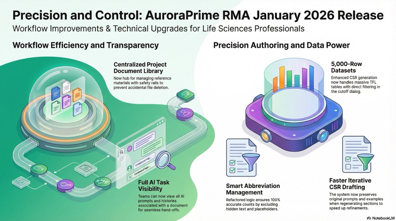 Kickstarting 2026 with Clarity and Control: What’s New in AuroraPrime RMA