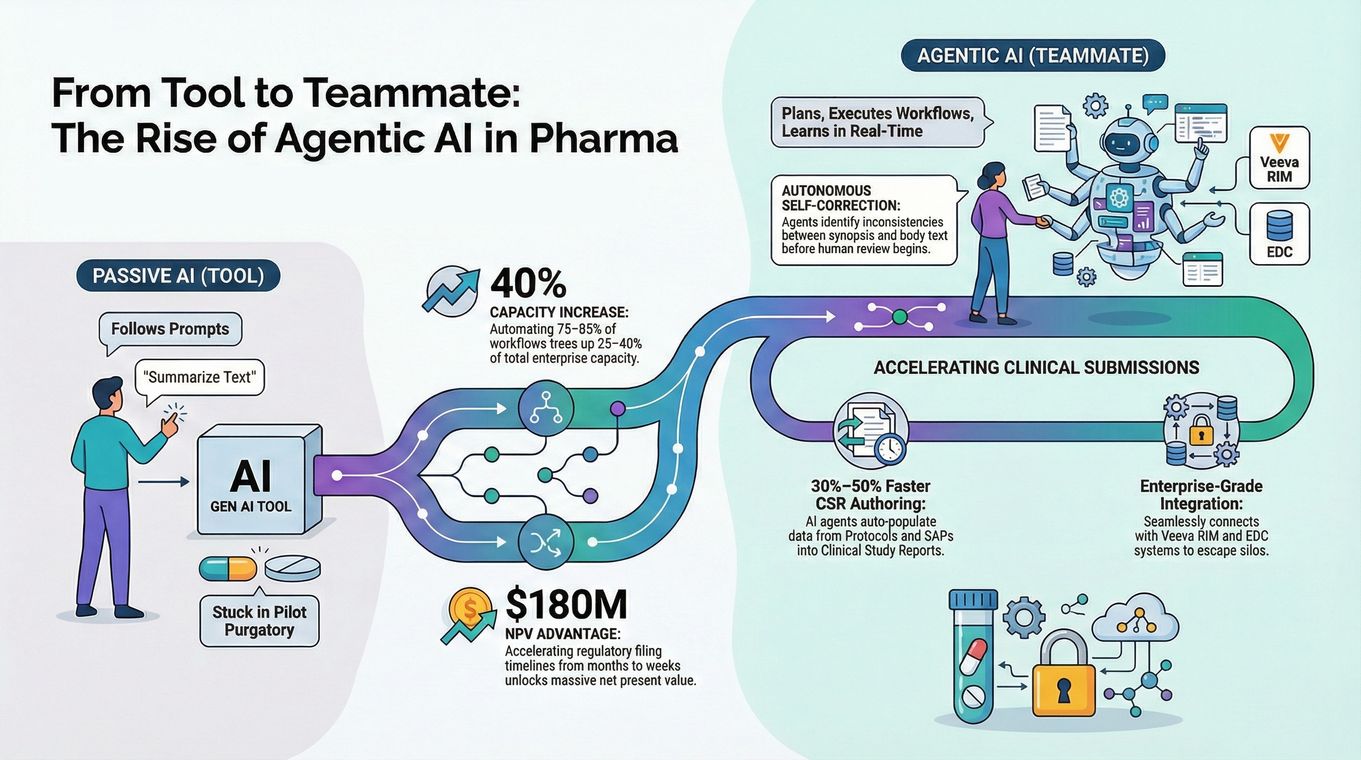 From Tool to Teammate: Why McKinsey’s Vision of 