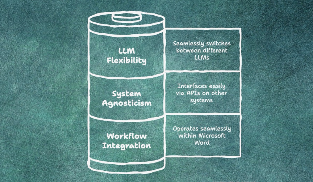 Cloud Agnostic AI: Why a Flexible Foundation is Essential for Modern Pharma R&D