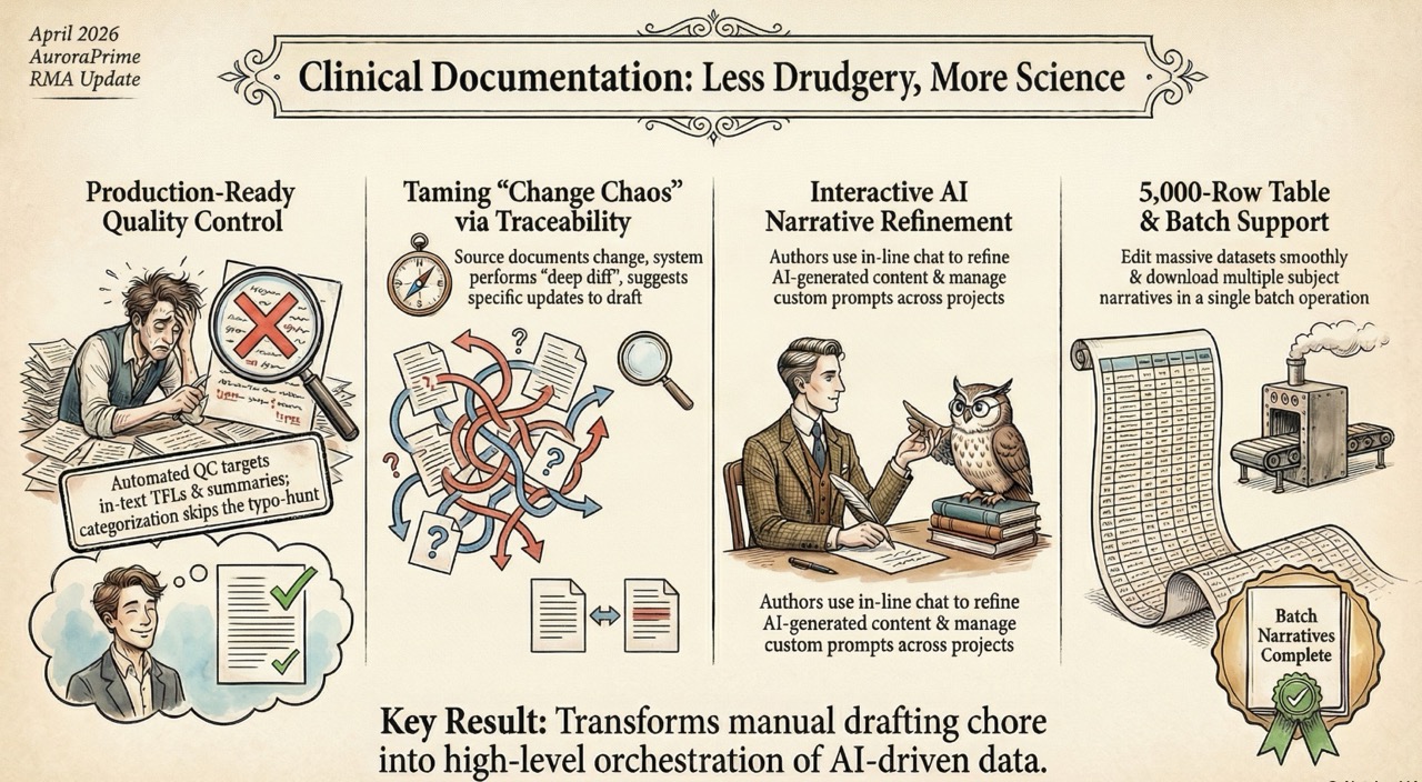 Revolutionizing Clinical Documentation What’s New in the April 2026 Release of AuroraPrime RMA