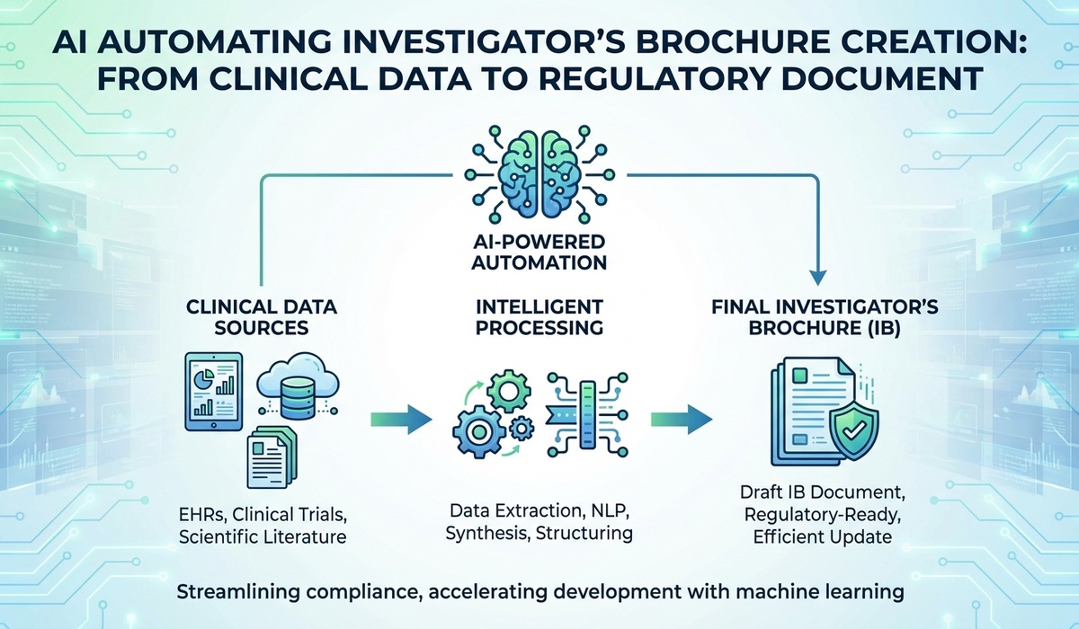 Modernizing the Investigators Brochure with AI-Powered Authoring