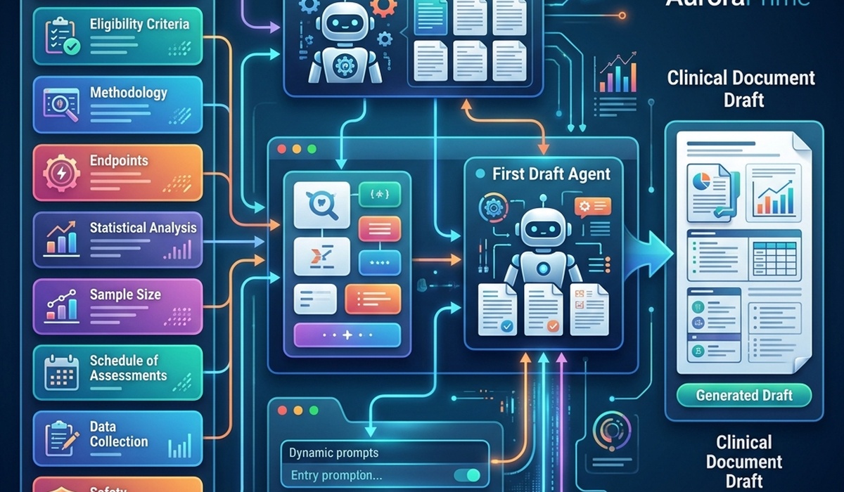 Empowering Autonomy: How Sponsors Can Customize AI Document Authoring
